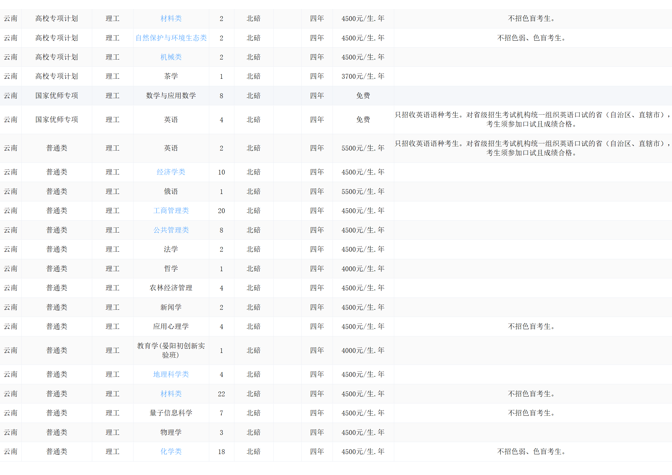 西南大學(xué)－2024年招生計(jì)劃